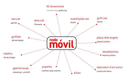 mapa comunitario Nodo Móvil